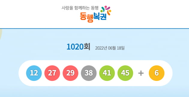 1020회 로또 1등 번호는…당첨자 13명 19억6643만원씩