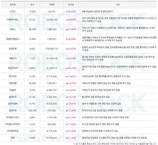 이 종목이 상 가는 이유 잡고 다음주 대응전략도 세우자!