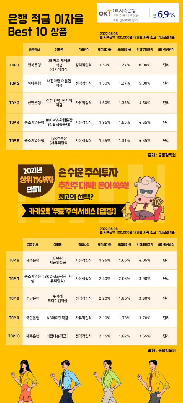 8일 은행 적금 이자율 Best 10 상품