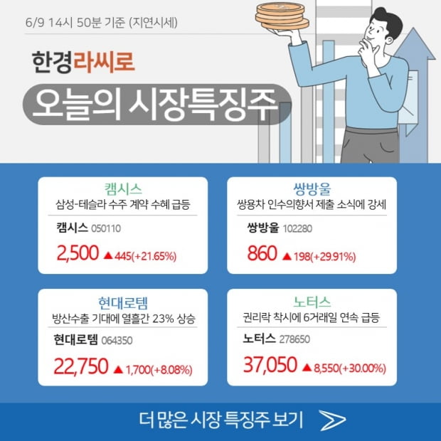 [한경라씨로]가 알려주는 오늘의 시장특징주 (6/9)