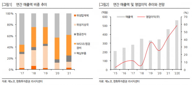 올해도 실적 개선세 지속! *** (종목 상세 확인)