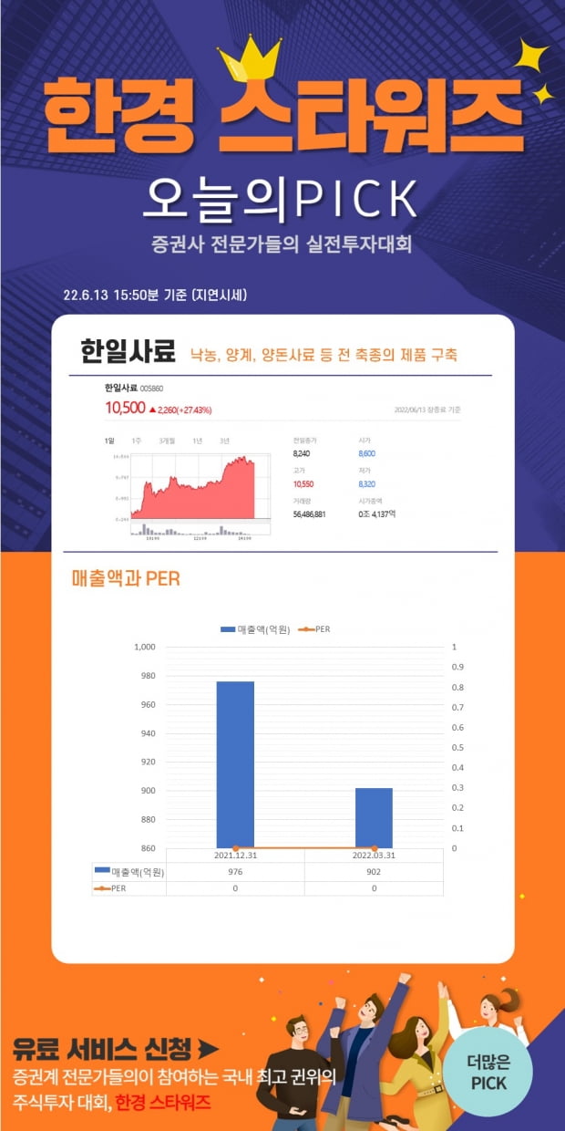 [한경스타워즈] 오늘의 스타워즈 종목 Pick (6월13일 오후)