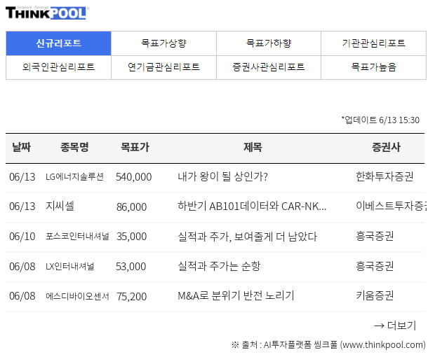 [증권사 신규 매수 추천]LG에너지솔루션, 내가 왕이 될 상인가?