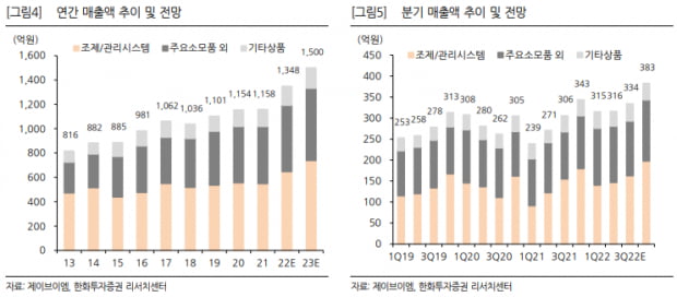 구조적 성장, 수출에서 찾았다! ㅈ*ㅂ** 종목확인!