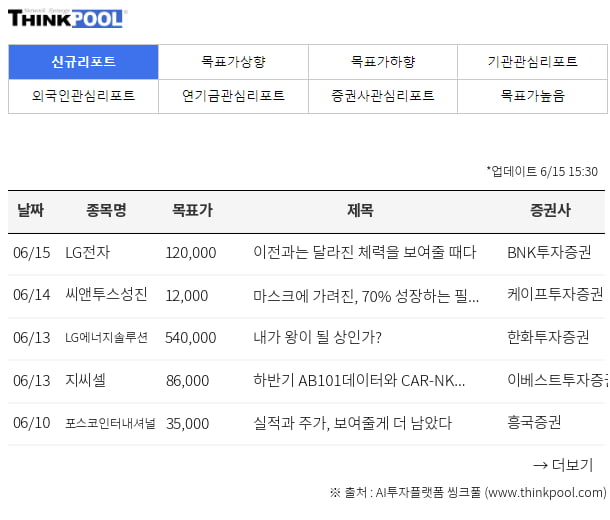 [증권사 신규 매수 추천] LG전자, 이전과는 달라진 체력을 보여줄 때다