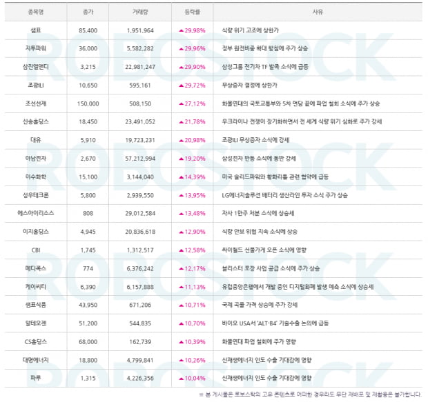 [종목 확인] 급등 간 종목들의 사유 분석 끝!