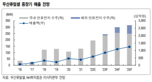 [한번 더 종목] 하반기 '수주' 모멘텀 기대! ㄷㅅ*** (종목확인)