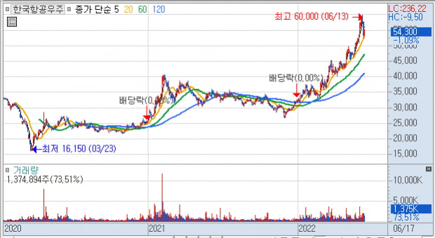 [오늘의 이슈] 진흙 속에서 피는 꽃, ㅎㄱ****! (확인)