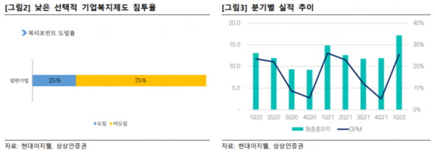 낮은 기업복지제도 도입률, 성장 여력 충분하다! ㅎㄷ*** (이슈 종목 확인)