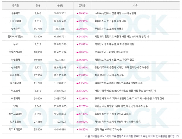 [종목 정리] 급등 사유 분석 완료! (확인)