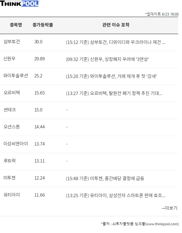 개장전 이슈종목 총정리 - 시간외급등주/수급특징주/전일시장특징주