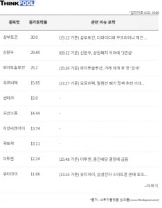 개장전 이슈종목 총정리 - 시간외급등주/수급특징주/전일시장특징주