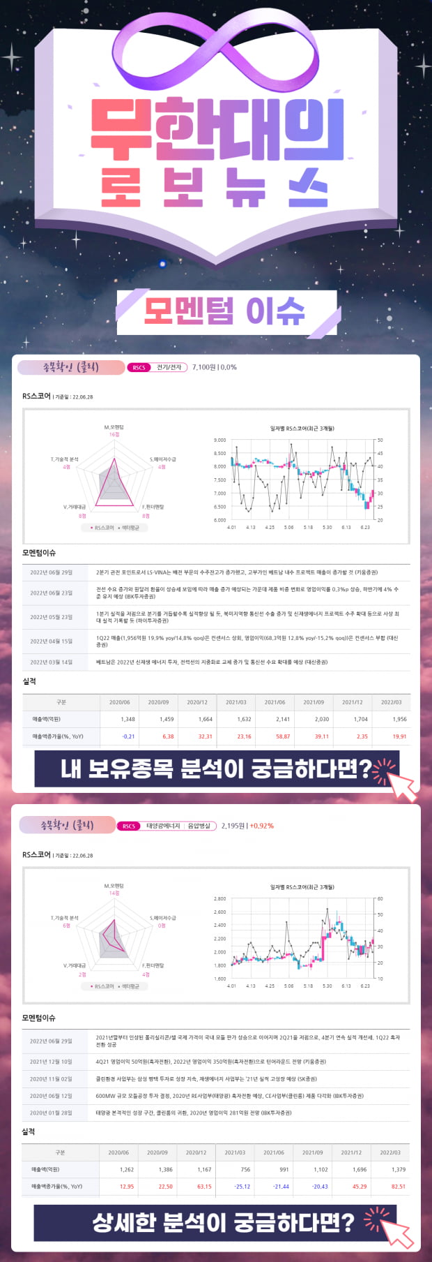 [모멘텀 종목] 연속 실적 개선세 포착! 상승 시그널 보이는 종목은?