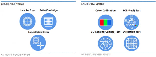 고성장세 확인! 전장용 카메라 모듈 전망은? (종목확인)