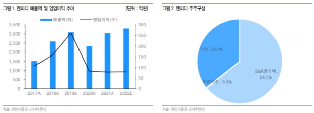 아쉬운 전방 수요 불구하고, 실적 성장 가능! [오늘의 종목은?]