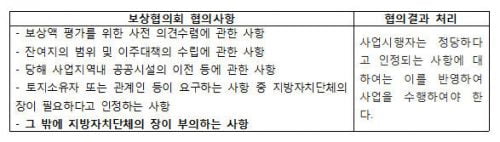 [보상/재건축] 정당보상을 받기 위한 초기단계에서의 보상대상자 행동수칙