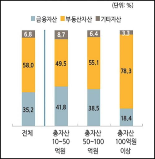 [가치를 창조하는 부동산자산관리] 임대사업의 성패를 좌우하는 부동산자산관리