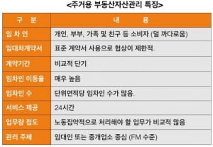 주택임대관리업에 대한 장밋빛 환상?