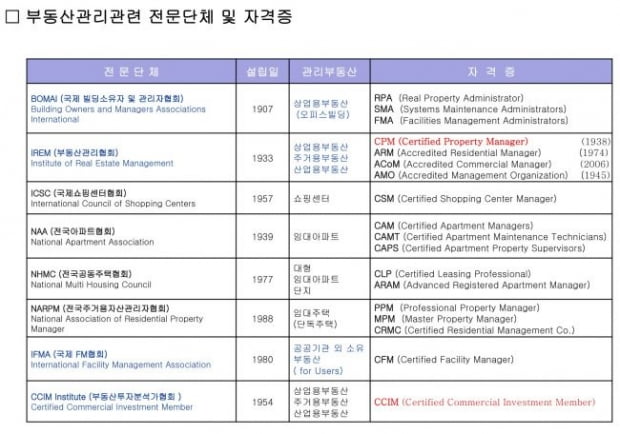 [가치를 창조하는 부동산자산관리] 부동산자산관리업 육성을 위한 부동산자산관리사 양성의 필요성