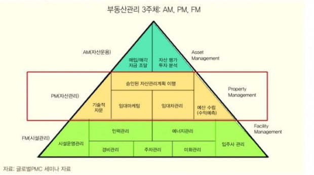 [가치를 창조하는 부동산자산관리] 부동산 관련업 창업준비자에게 주는 팁.....KB골든라이프 11월호 칼럼