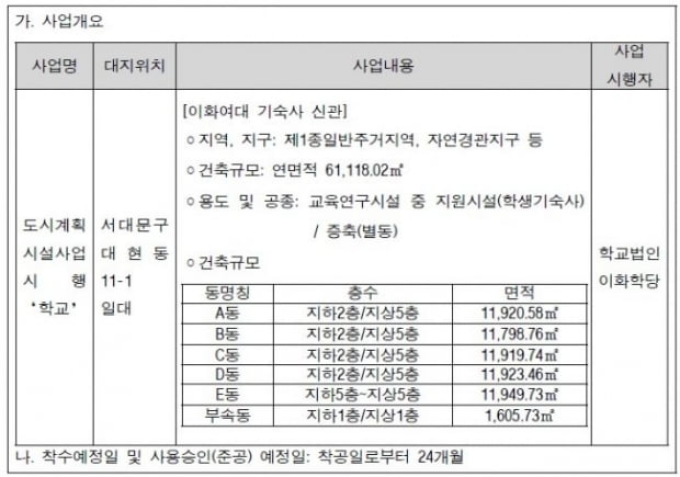 [힘이 되는 부동산 법률] 이화여대 기숙사 건축 관련 행정재판 판결