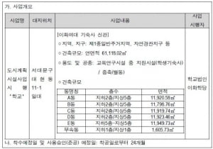 이화여대 기숙사 건축 관련 행정재판 판결