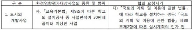 [힘이 되는 부동산 법률] 이화여대 기숙사 건축 관련 행정재판 판결