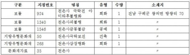 [힘이 되는 부동산 법률] 통행객들에 대한 사찰의 문화재관람료 부당 징수