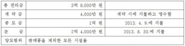 [힘이 되는 부동산 법률] 권리금계약과 임대차계약, 떼어놓고 생각하기 어렵다  