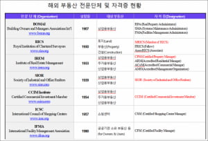 한국형 부동산자산관리사 양성이 필요한 이유