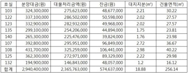 [힘이 되는 부동산 법률] 신탁된 부동산거래, 매우 신중해야 