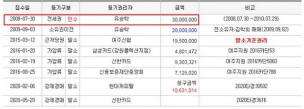 [경매로 세상얻기] 혼동(混同)의 법리를 아십니까