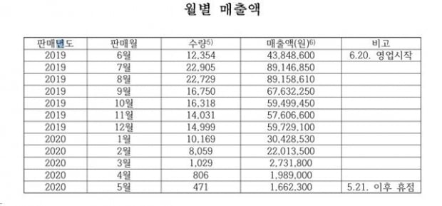 [힘이 되는 부동산 법률] 코로나로 매출이 격감된 임차인의 임대차계약 중도해지