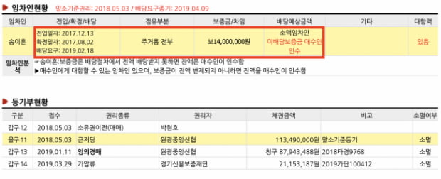 [부자되는 법원경매] 선순위 임차인의 보증금을 인수해야 할 경우, 낙찰가격 결정하는 법