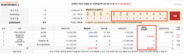 [부자되는 법원경매] 선순위 임차인의 보증금을 인수해야 할 경우, 낙찰가격 결정하는 법