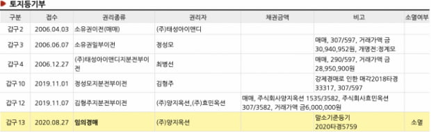 [부자되는 법원경매] 기획부동산 냄새가 풀씬 풍기는 이런 땅? 지분경매, 공유물분할 경매사건 