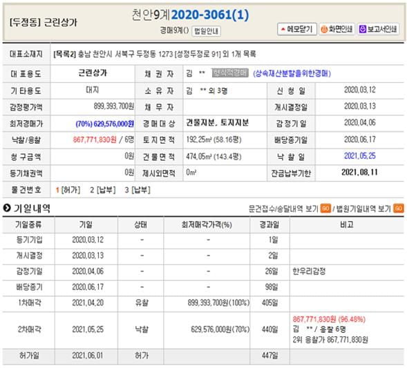 [경매로 세상얻기] 공유지분경매와 공유물분할경매에서 공유자의 우선매수권 행사