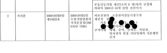 [힘이 되는 부동산 법률] 토지거래허가 잠탈계약과 중간생략등기 합의