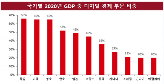 4차 산업혁명 시대, 중국 디지털 경제의 미래[이규엽의 중국증시 파노라마]