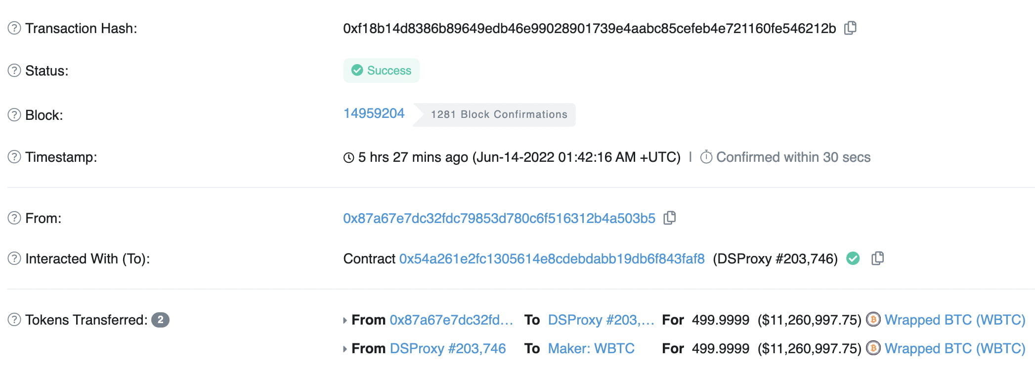 셀시우스, 두 차례 걸쳐 총 2001WBTC 입금…청산가↓