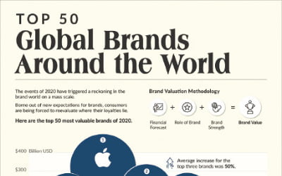  20년 전 애플·아마존·구글·삼성은?…생명처럼 브랜드도 생겼다가 사라져
