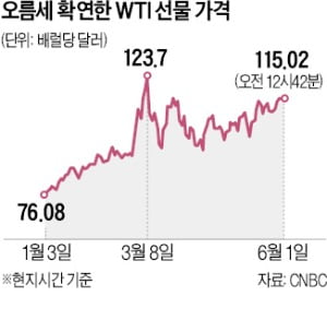 中, 도시봉쇄 조치 해제…EU, 러시아산 원유 금수 