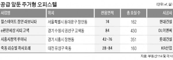 1~2인 가구 60% 육박…소형 주거용 오피스텔 '인기'