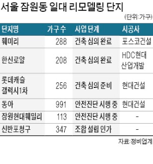 잠원 '신반포청구' 리모델링 조합 출범