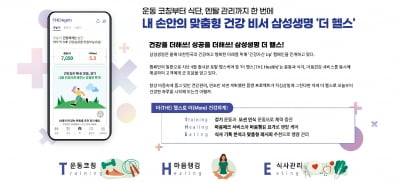 운동코칭·멘탈·식단관리까지…손안의 건강비서 삼성생명 '더 헬스'