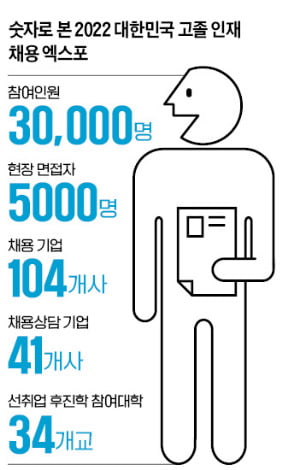 5000명 면접, 즉석 채용까지…"지방서도 이런 행사 열어주세요"