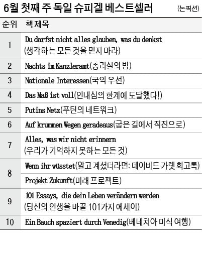 [홍순철의 글로벌 북 트렌드] "생명 구하겠냐" 질문에 "네" 한 당신…왜 기부는 안할까