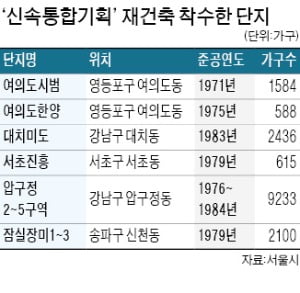 여의도·대치 '신통기획' 재건축 빨라진다