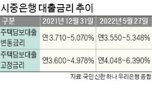 내달부터 LTV 규제 완화…만기 50년 주담대 시대 대출 전략은 