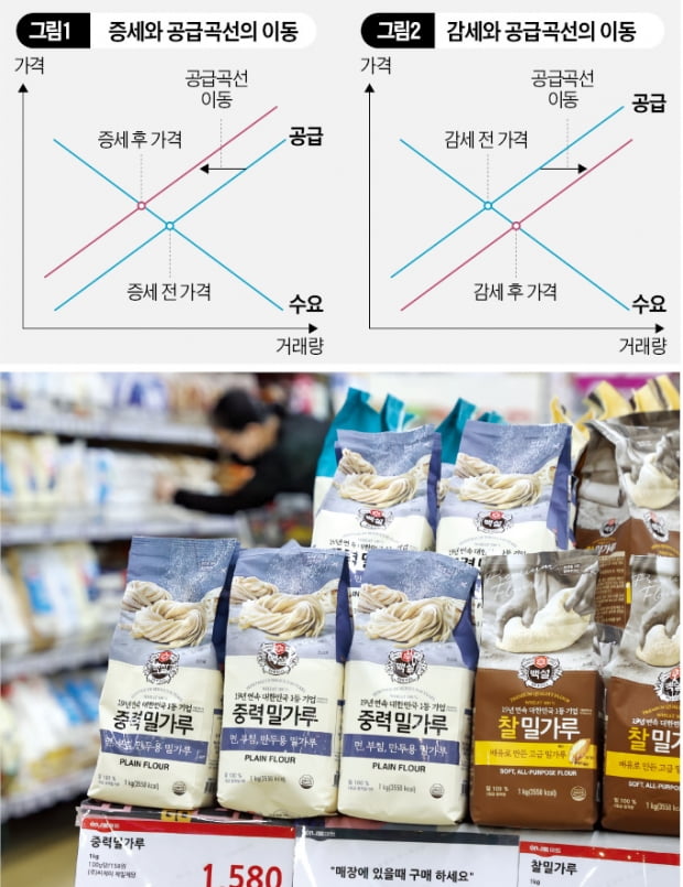 윤 대통령의 감세 vs 바이든의 증세…세금으로 물가를 잡는다고 ?